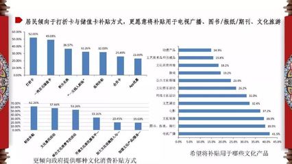 2018年中國省市文化產業發展與文化消費指數深度解讀 聚焦圖書、期刊、報紙業態